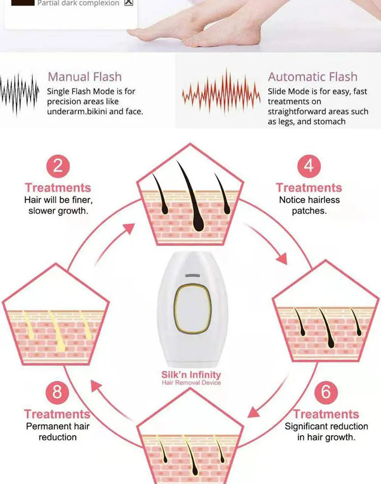 IPL Laser Hair Removal